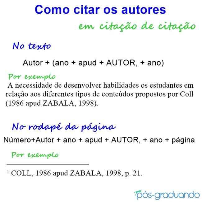 Citações em documentos ptcc