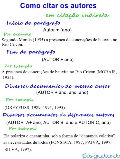 Citações em documentos ptcc